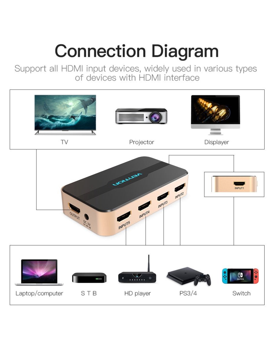 Vention HDMI Switcher 5 In 1 Out Gold - Vertexhub Shop-vention
